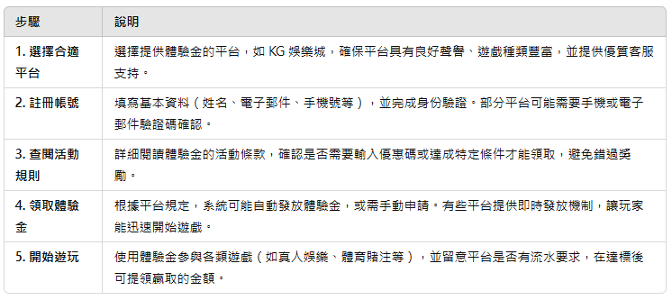 3A娛樂城體驗金領取攻略！
